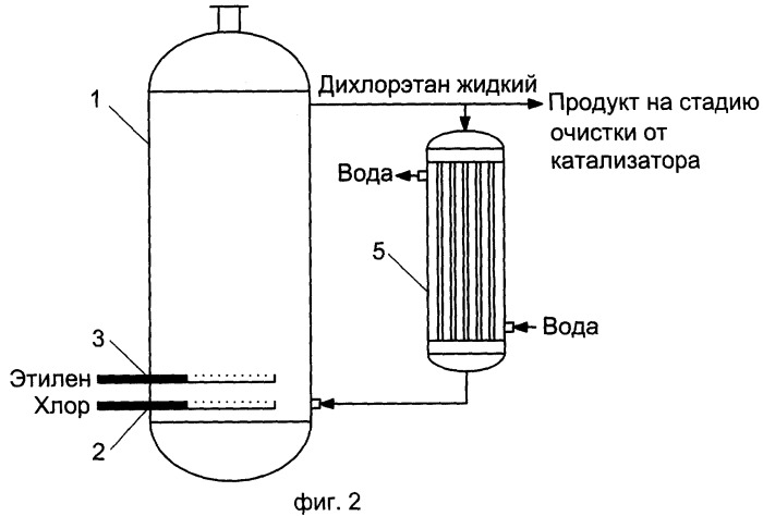 Способ получения 1,2-дихлорэтана с добавлением в реагенты азота (патент 2282610)