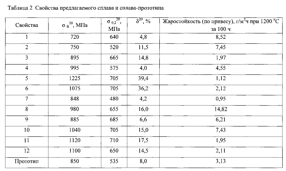 Жаропрочный свариваемый сплав на основе кобальта и изделие, выполненное из него (патент 2601720)