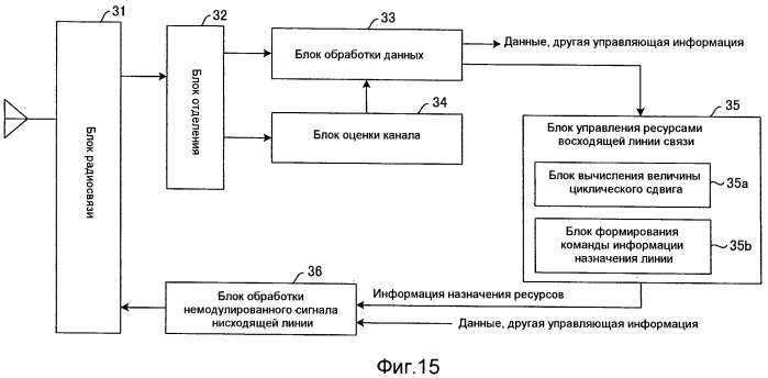 Способ радиосвязи, базовая станция и пользовательский терминал (патент 2482620)