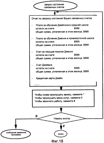 Система банковских трансакций, связывающая счета посредством общих счетов (патент 2336568)