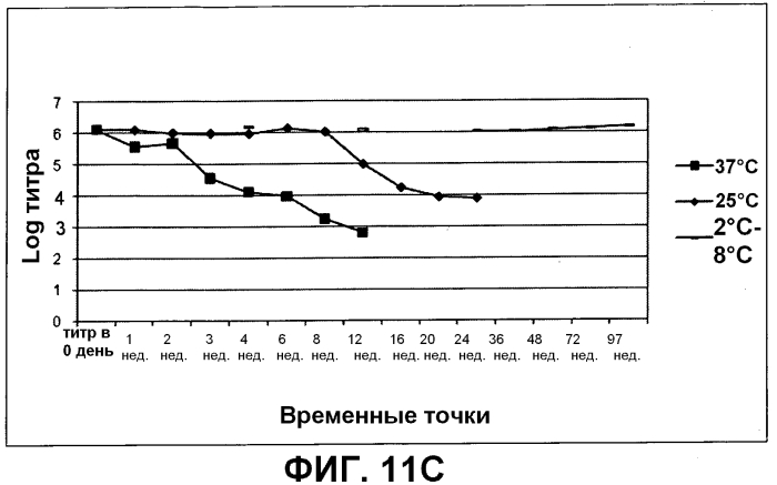 Композиция, применимая в качестве ротавирусной вакцины, и способ ее получения (патент 2553331)