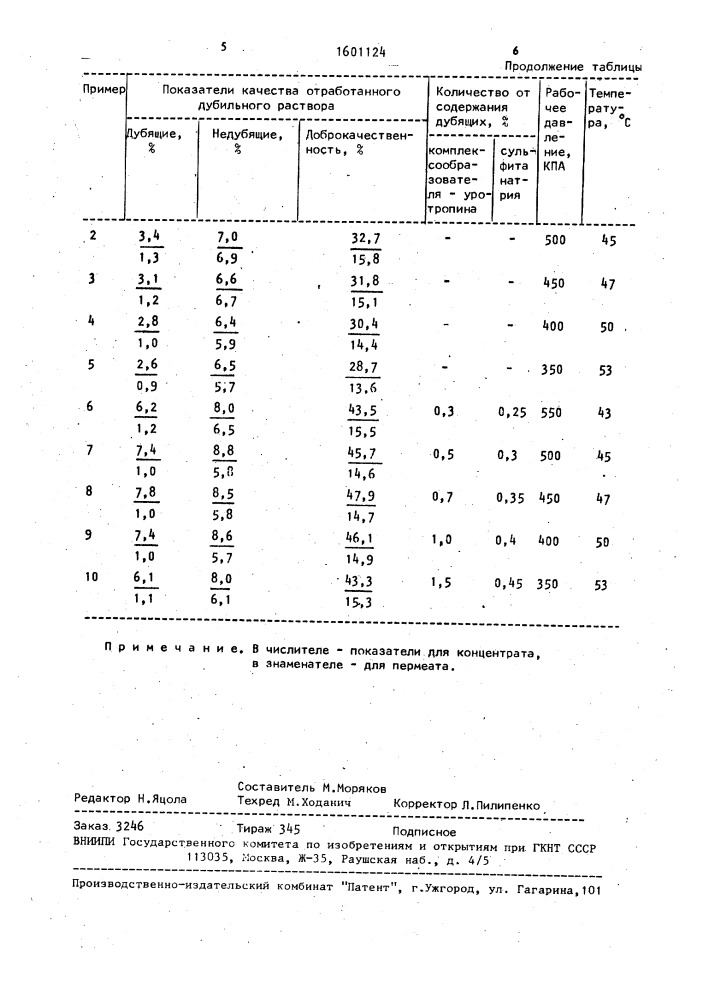 Способ рекуперации отработанного дубильного раствора (патент 1601124)