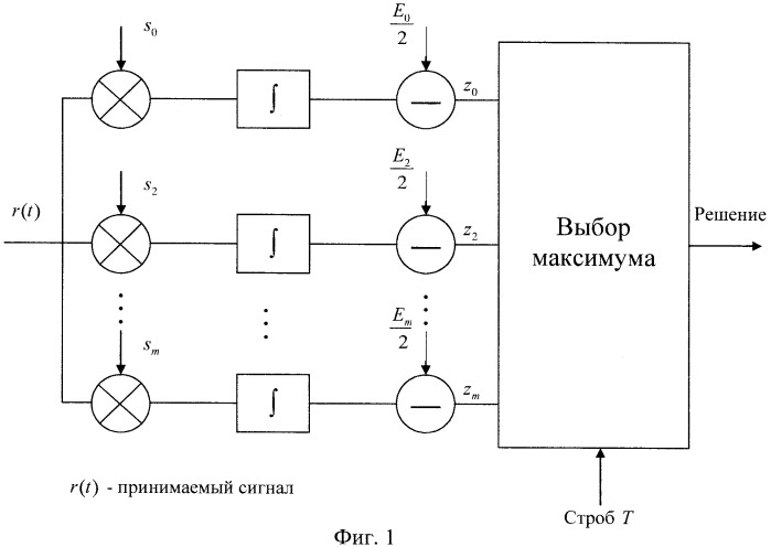 Способ увеличения дальности действия системы радиочастотной идентификации на поверхностных акустических волнах (патент 2416107)