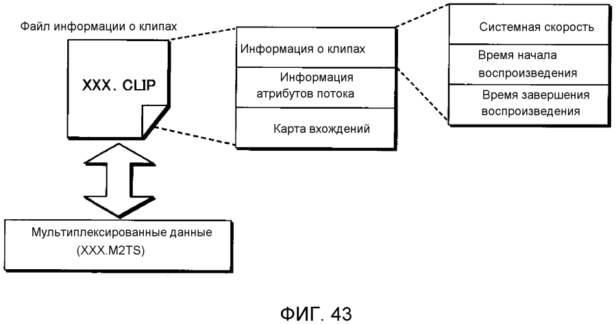 Способ формирования сигналов и устройство формирования сигналов (патент 2593381)