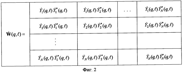 Способ обнаружения и локализации сложных сигналов (патент 2286583)