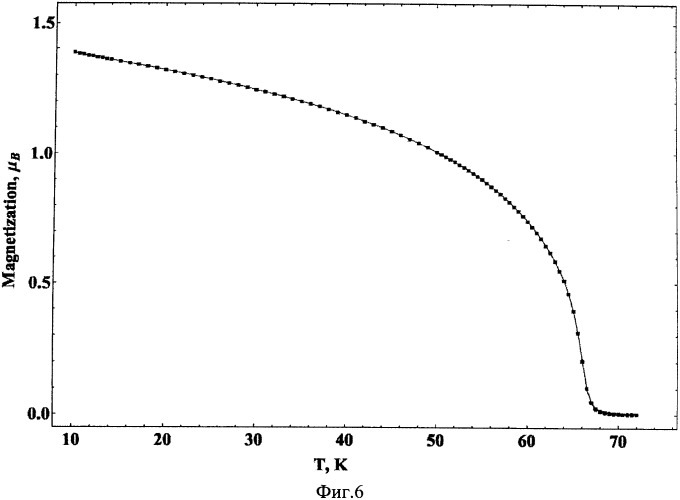 Способ выращивания эпитаксиальных пленок монооксида европия на кремнии (патент 2557394)