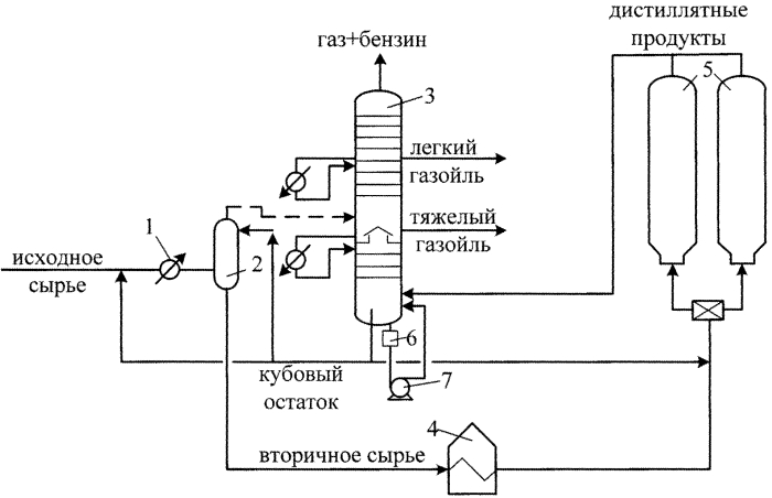 Способ замедленного коксования нефтяных остатков (патент 2562999)