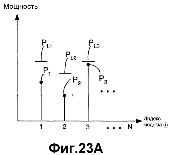 Управление множественными модемами в беспроводном терминале с использованием динамического изменения предельных мощностей передачи модемов (патент 2336636)