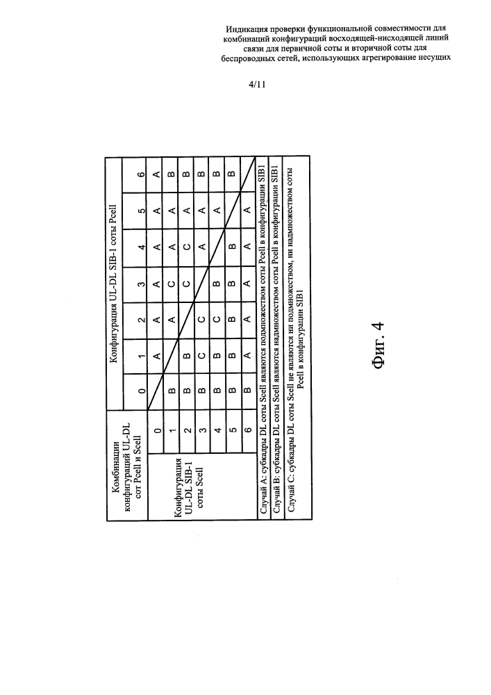 Индикация проверки функциональной совместимости для комбинаций конфигураций восходящей-нисходящей линий связи для первичной соты и вторичной соты для беспроводных сетей, использующих агрегирование несущих (патент 2624425)