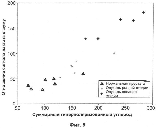Магнитно-резонансные способы определения категории опухоли с использованием среды для визуализации, содержащей гиперполяризованный 13c-пируват (патент 2494672)