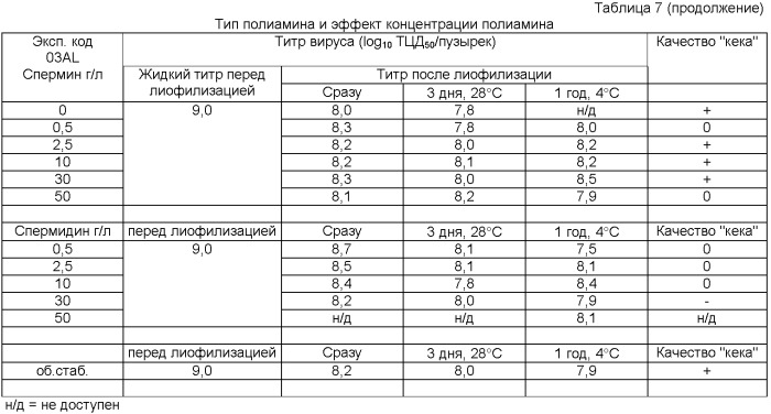 Химически определенный стабилизатор (патент 2409350)