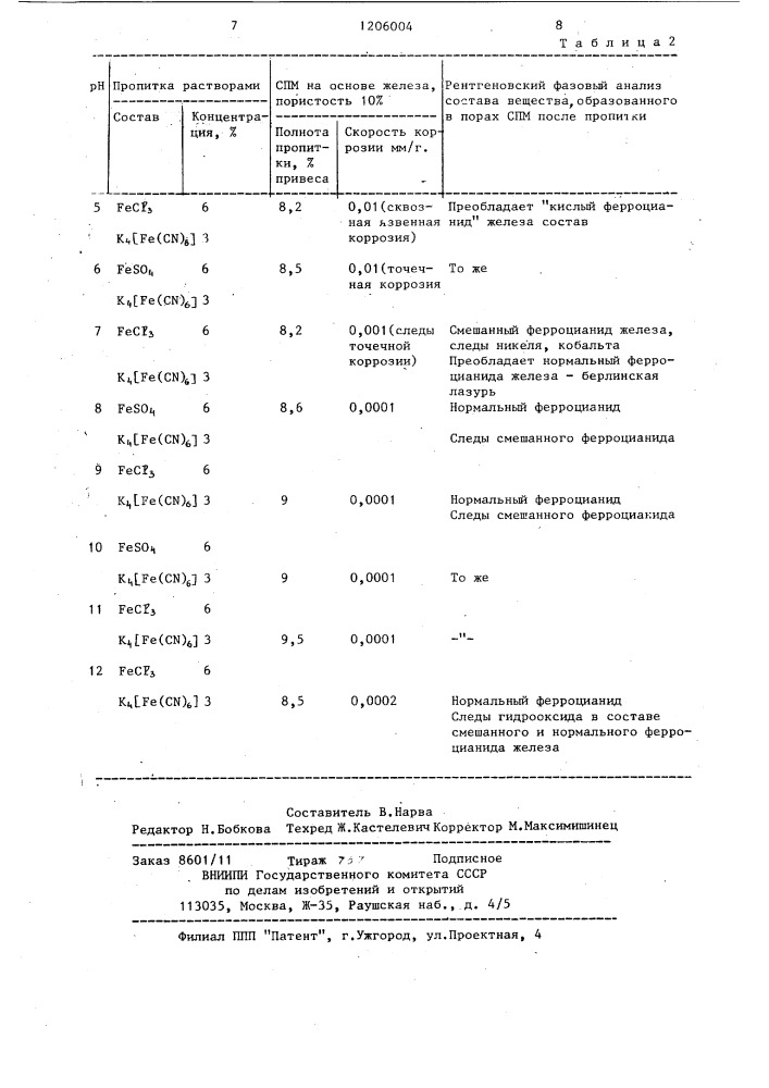 Способ подготовки спеченных материаллов для нанесения покрытий (патент 1206004)