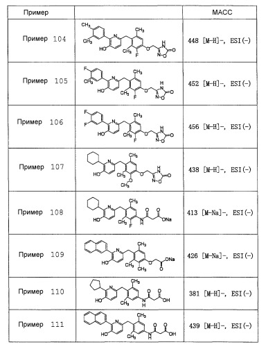 Новый агонист бета рецептора тиреоидного гормона (патент 2527948)