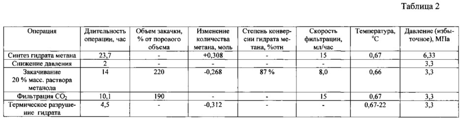 Способ добычи природного газа из гидратов (патент 2607849)