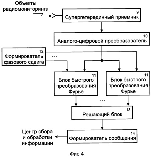 Способ радиомониторинга транспортных средств, объектов недвижимости, людей и животных (патент 2327224)