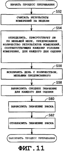 Электронный монитор артериального давления, позволяющий вычислять количественную оценку, связанную с риском сердечно-сосудистых заболеваний (патент 2342068)