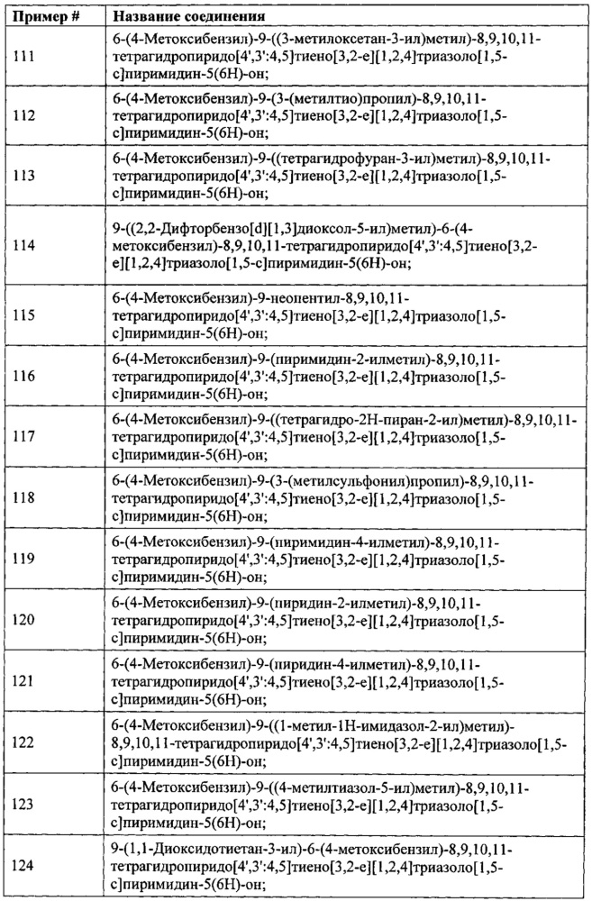 Замещенные соединения тиофен- и фуран-конденсированного азолопиримидин-5-(6н)-она (патент 2659779)