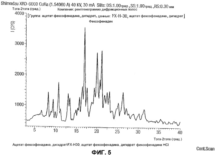 Полиморфы фексофенадина и способы их получения (патент 2352561)