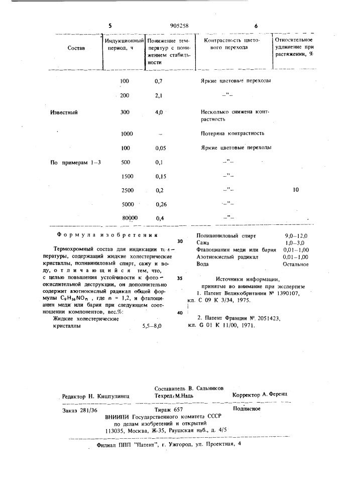 Термохромный состав для индикации температуры (патент 905258)