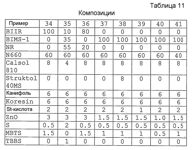 Конструкция, содержащая соединительный слой (патент 2379187)