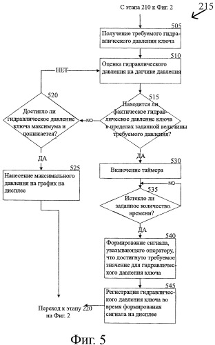 Способ и система регулирования и анализа требуемого давления для трубных ключей при соединении насосно-компрессорных труб (патент 2421324)