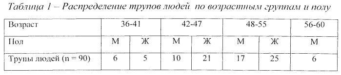 Способ лечебной инъекции в периартикулярные мягкие ткани плечевого сустава при дегенеративно-воспалительных заболеваниях у больных с различным соматотипом (патент 2537770)