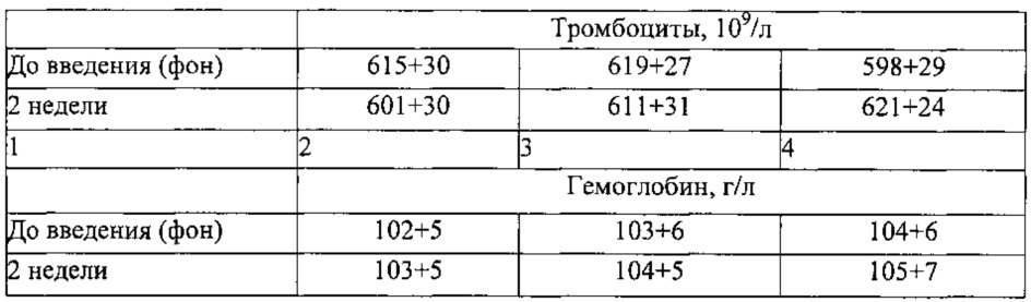 Способ синтеза линолевой и линоленовой кислот, меченных изотопами углерода 13с и 14с (патент 2630691)