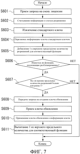 Устройство управления лицензиями, система для управления лицензиями, способ управления лицензиями и программа для управления лицензиями (патент 2571609)