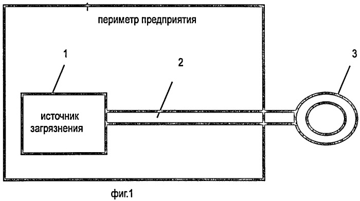 Комплекс утилизации газодымовых выбросов в стесненных условиях (патент 2407583)