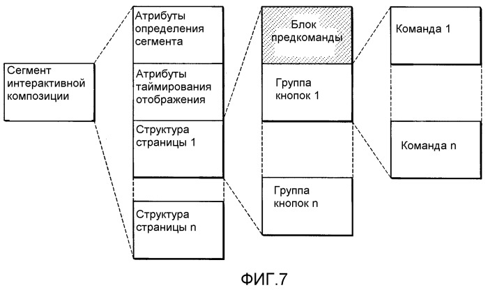 Носитель данных, содержащий интерактивный графический поток для изменения состояния воспроизведения аудио/видео данных, способ и устройство воспроизведения (патент 2295781)