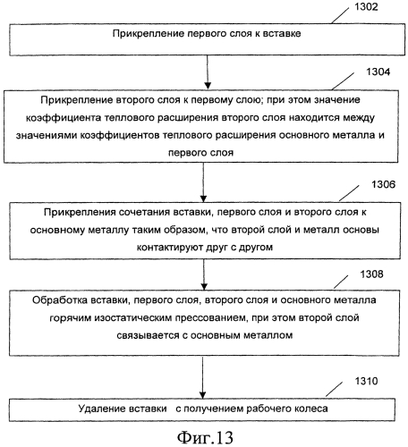 Рабочее колесо, применяемое в компрессоре, и способ его изготовления (патент 2552656)