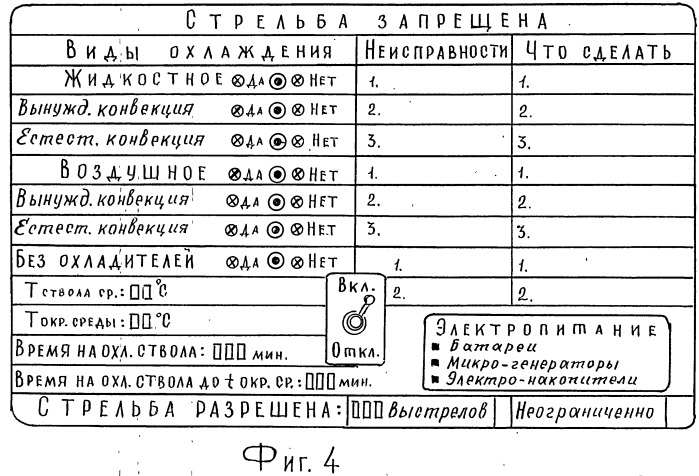 Пульт управления и контроля за работой съёмной рубашки охлаждения артиллерийского ствола (патент 2541570)