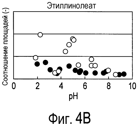 Способ получения материала табака, содержащего обогащенный сложноэфирный ароматизирующий компонент и обогащенный компонент, вносящий свой вклад в аромат и вкус табака, и табачное изделие, содержащее материал табака, полученный по данному способу (патент 2578115)