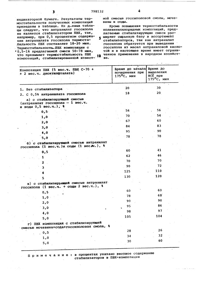 Стабилизирующая смесь дляполивинилхлорида (патент 798132)