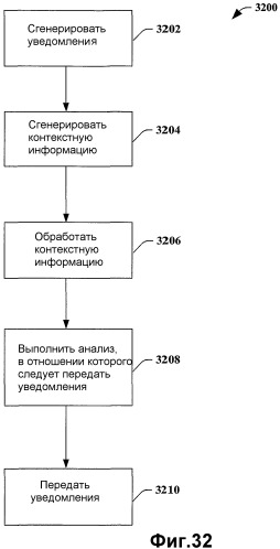 Система и способ установки и выполнения прикладных программ предпочтений (патент 2364917)