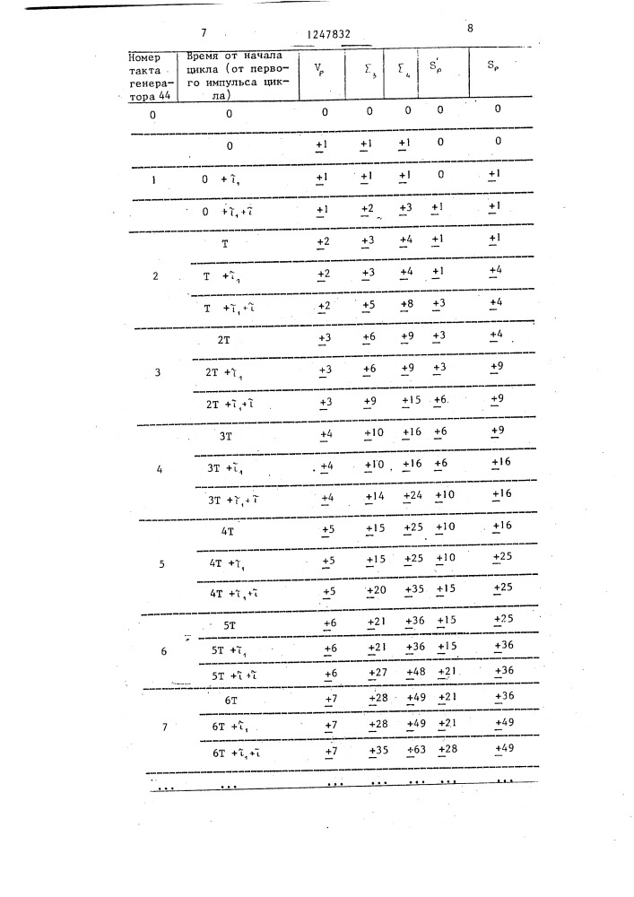 Система позиционного управления (патент 1247832)