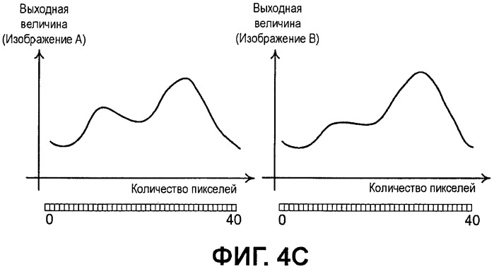 Устройство и способ обработки изображений (патент 2458401)