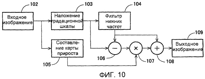 Способы и системы для модуляции фоновой подсветки с обнаружением смены плана (патент 2435231)