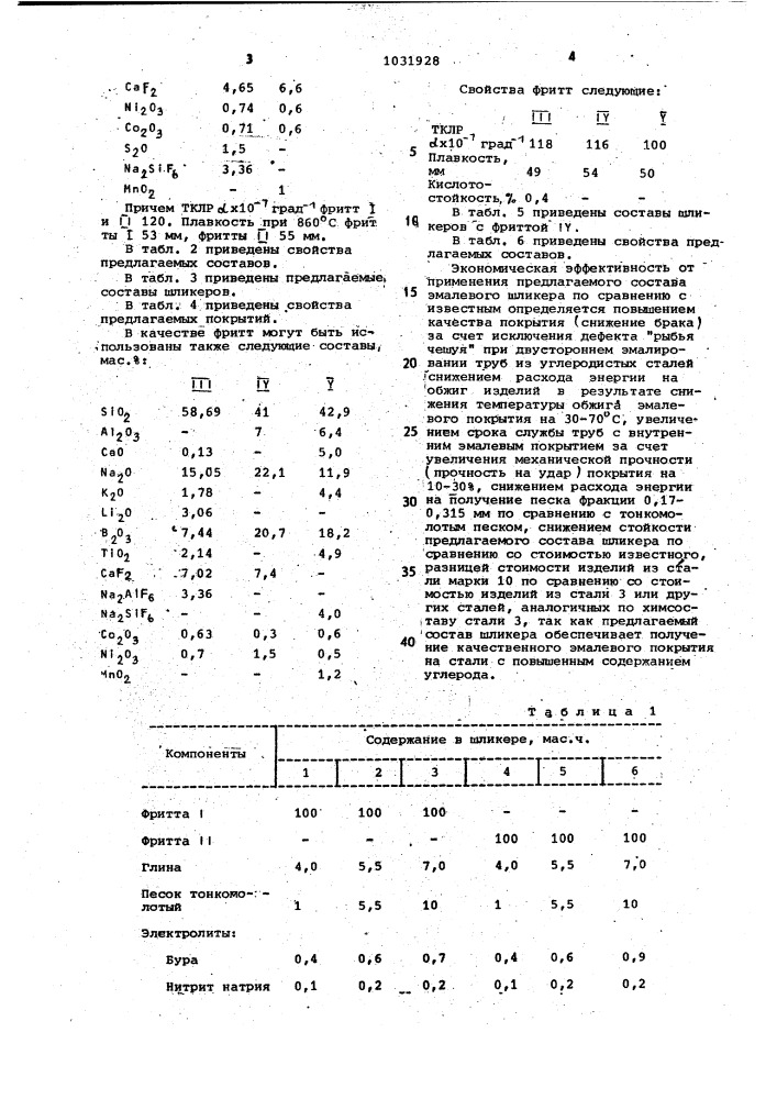 Эмалевый шликер (патент 1031928)