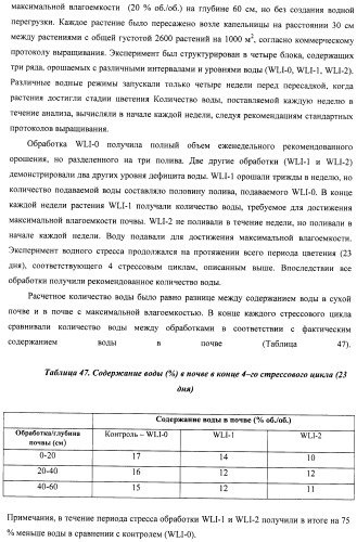 Изолированные полипептиды, кодирующие их полинуклеотиды, экспрессирующие их трансгенные растения и способы их использования (патент 2487166)