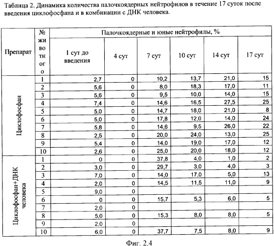 Способ лечения онкологических заболеваний (патент 2345792)