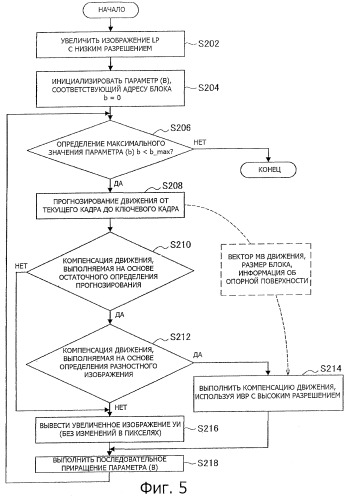 Устройство обработки изображения, способ обработки изображения (патент 2446617)