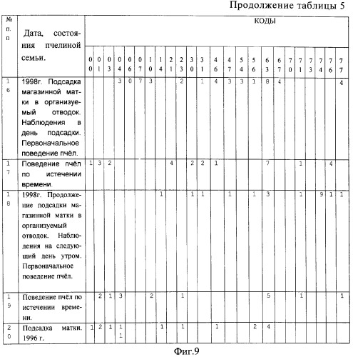 Способ определения информативных частотных полос акустического сигнала пчелиных семей при распознавании их состояний (патент 2287138)