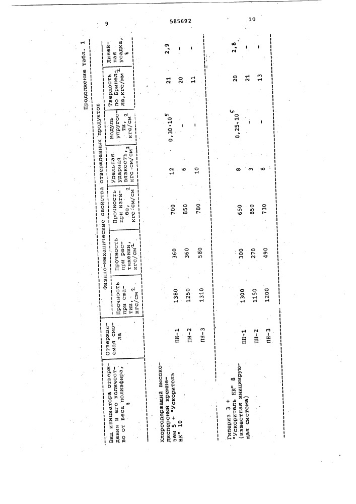 Способ получения отвержденных полиэфиров (патент 585692)