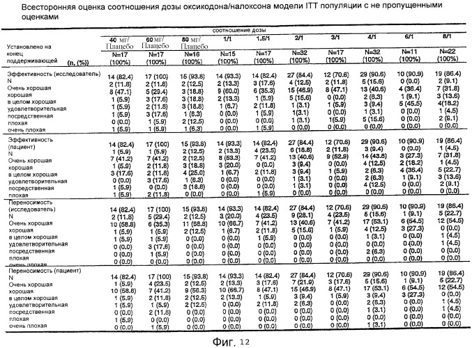 Лекарственная форма, содержащая оксикодон и налоксон (патент 2428985)