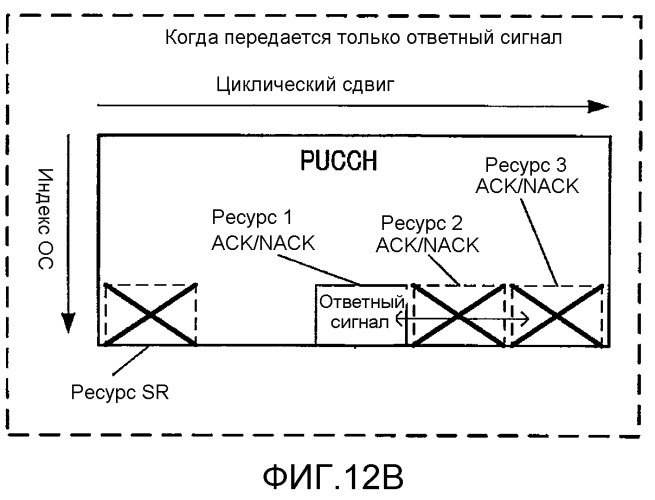 Устройство терминала и способ управления повторной передачей (патент 2520306)