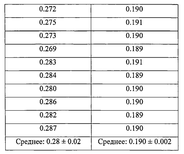 Модифицированное гальваническое серебряное покрытие и способ его изготовления (патент 2551327)