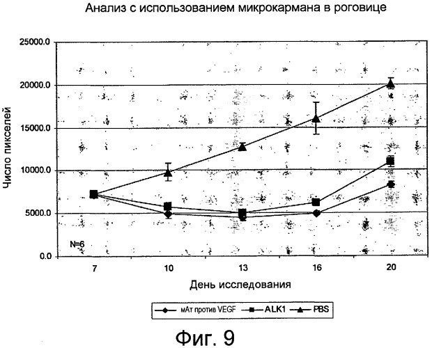 Антагонисты рецептора и лигандов alk1 и их применение (патент 2559532)