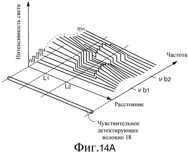 Распределенный оптоволоконный датчик (патент 2346235)