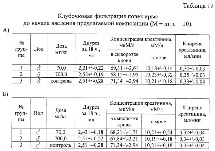 Композиция, обладающая гепатопротекторной активностью и нормализующая обменные процессы (патент 2283114)